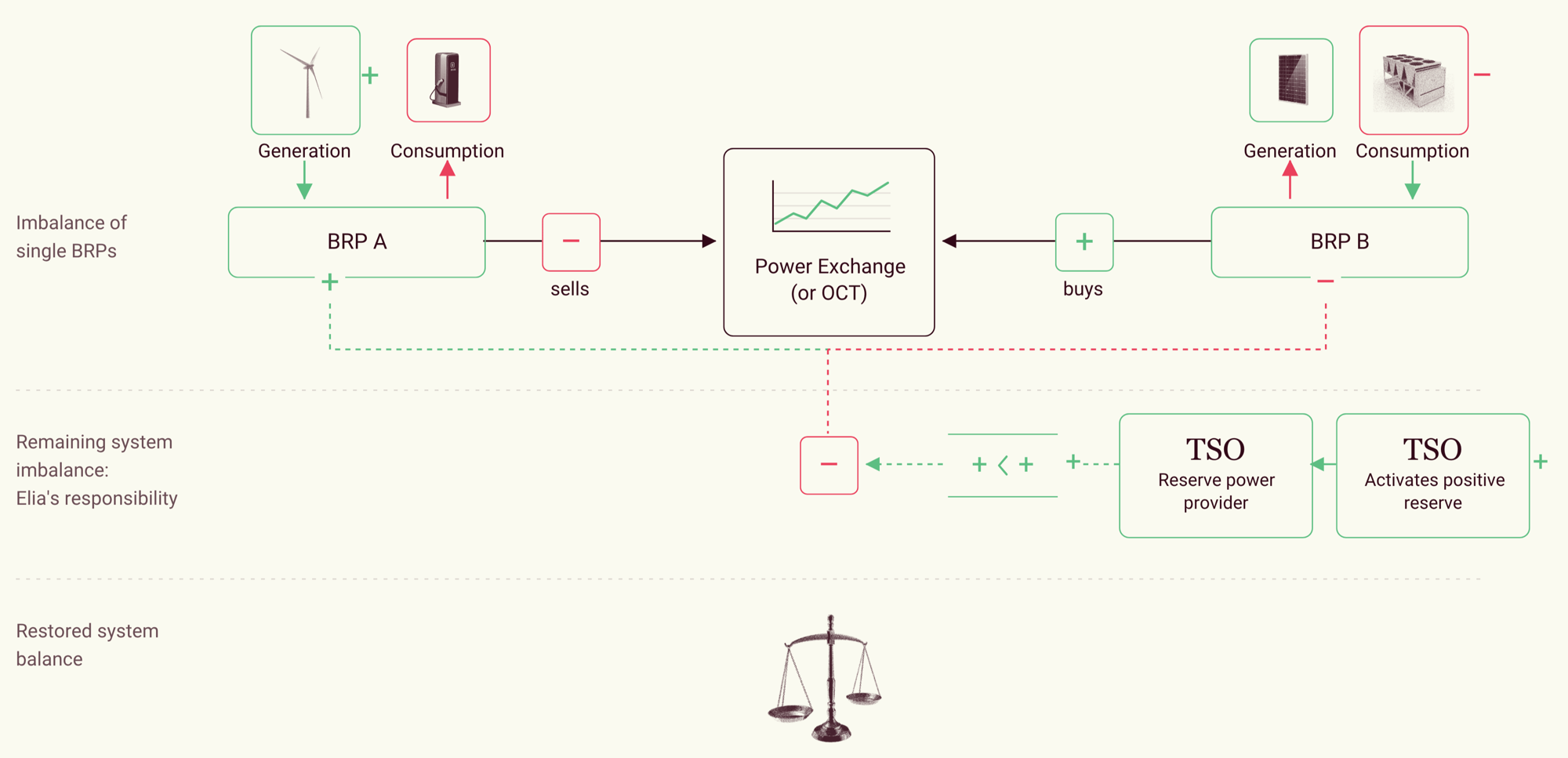 BRPs and imbalances-5-1