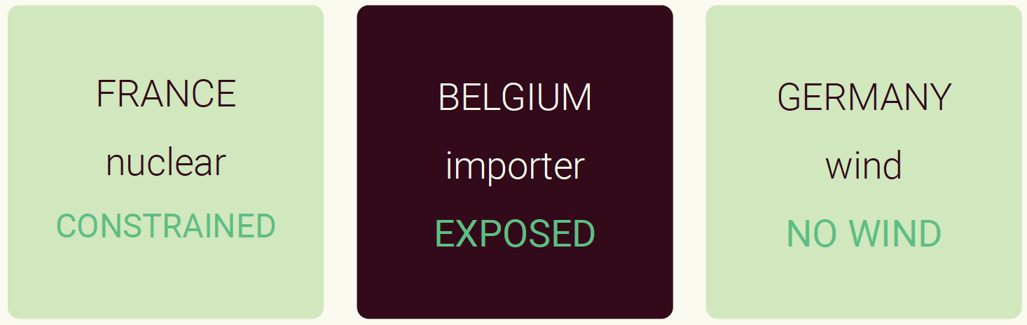 IMPORT DEPENDENCE